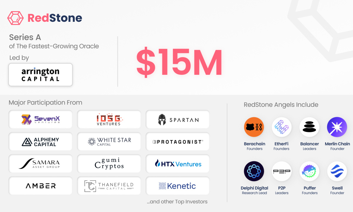 RedStone, The Fastest-Growing Modular Oracle, Raises $15M in Series A  Funding - 