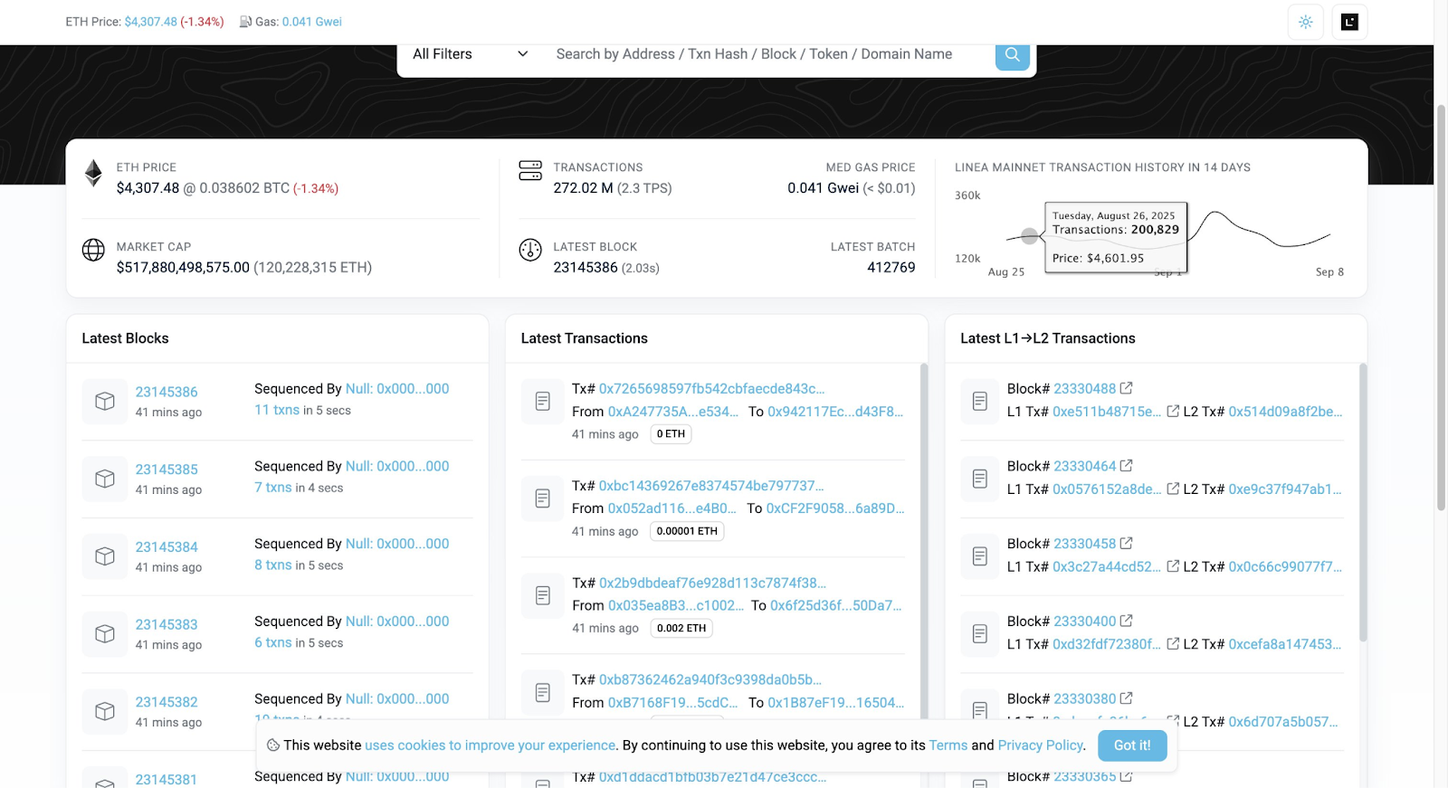 Linea Token Launches at $500 Million Market Capitalization - 