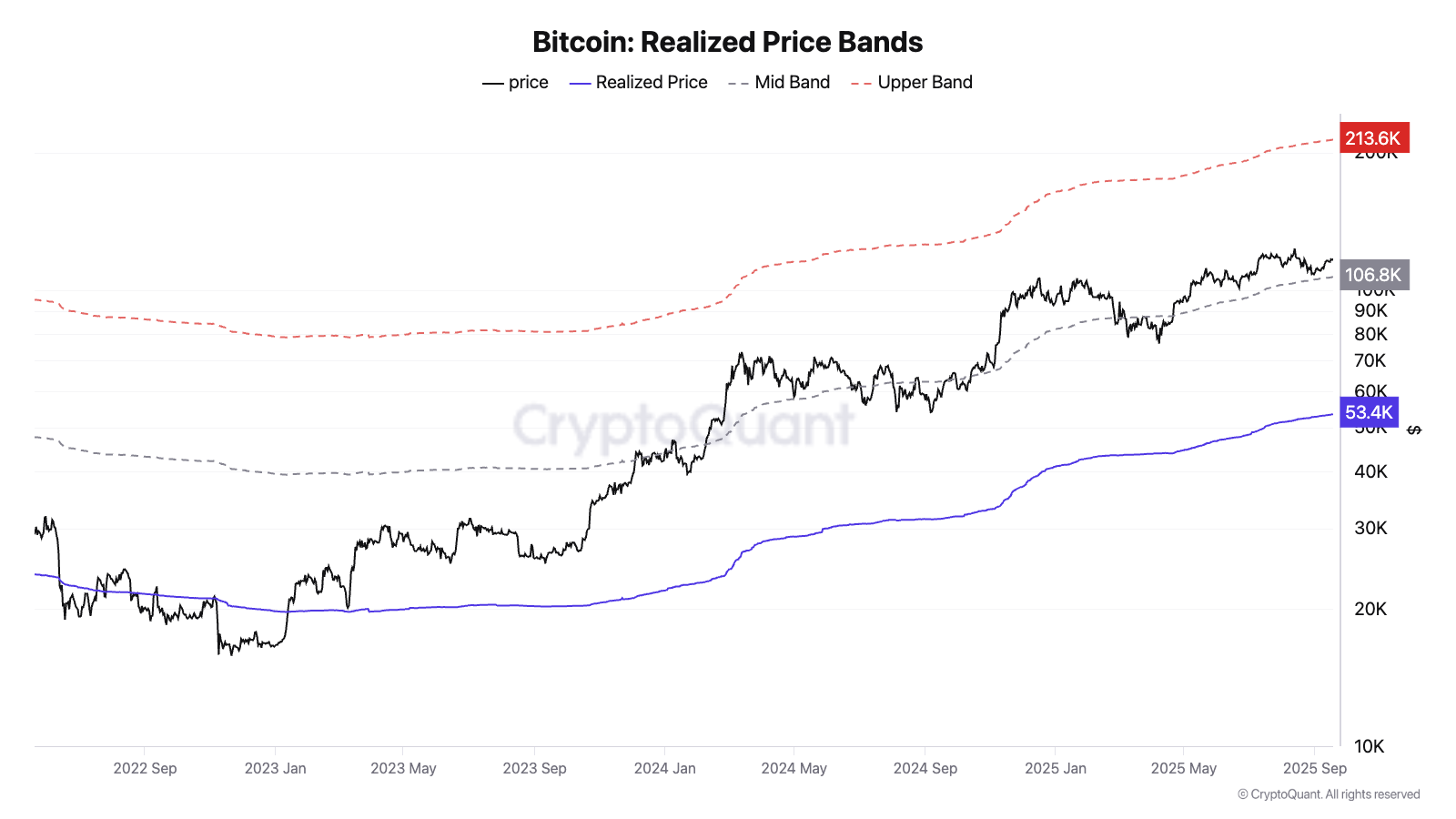 Over 80% of Crypto Community Predicts New BTC All-Time High This Year:  CoinGecko - 
