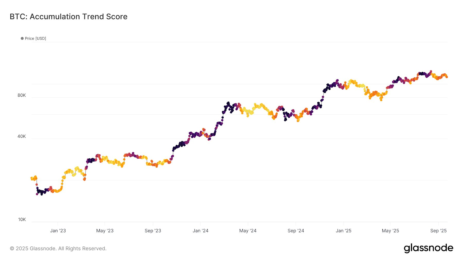 ⚠️CRIPTOVALUTE: "Il prezzo del BTC scende sotto i 110.000 dollari, attualmente a 109.914,30"