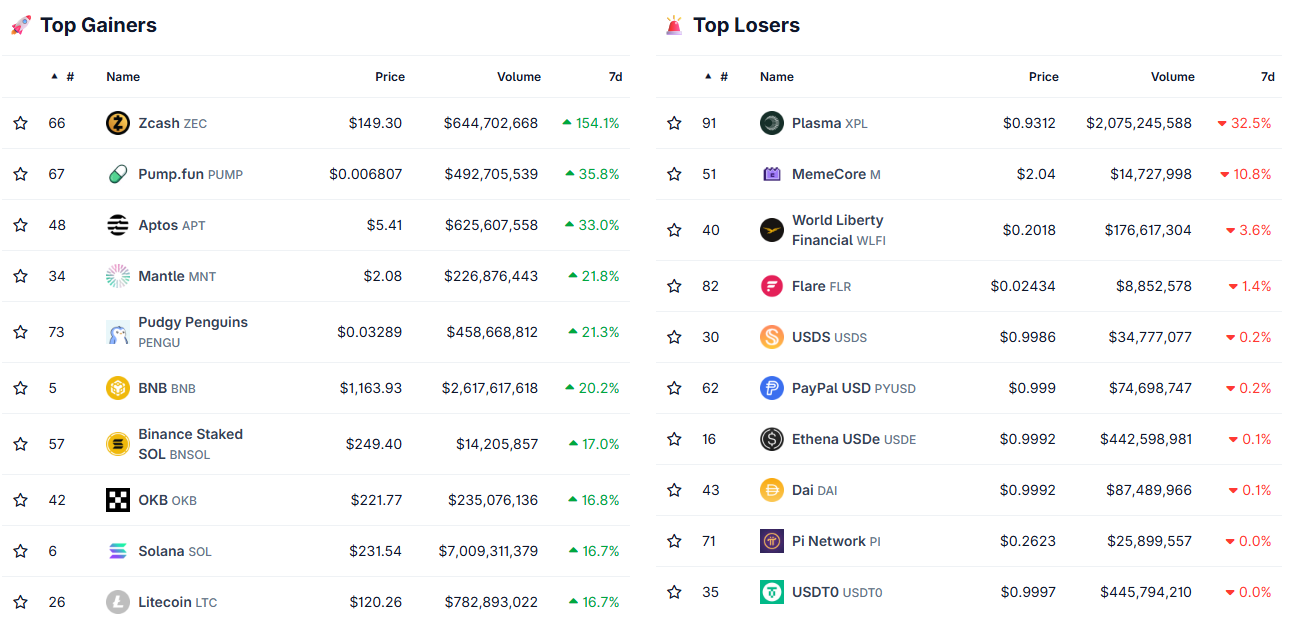 Markets - Bitcoin Prints New ATH Above $125,000 - 