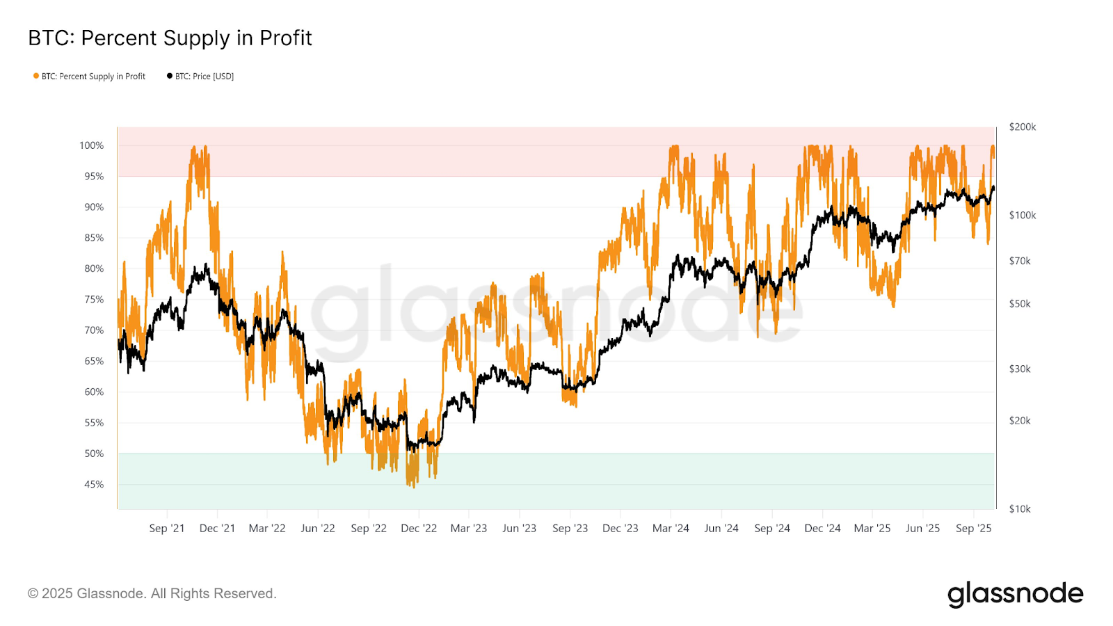 Crypto Markets Decline as Bitcoin Reverses from Recent Highs - 