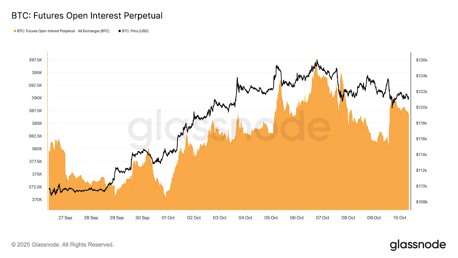 Crypto Markets Stall as Traders Bet Government Shutdown Will Extend into  November - 