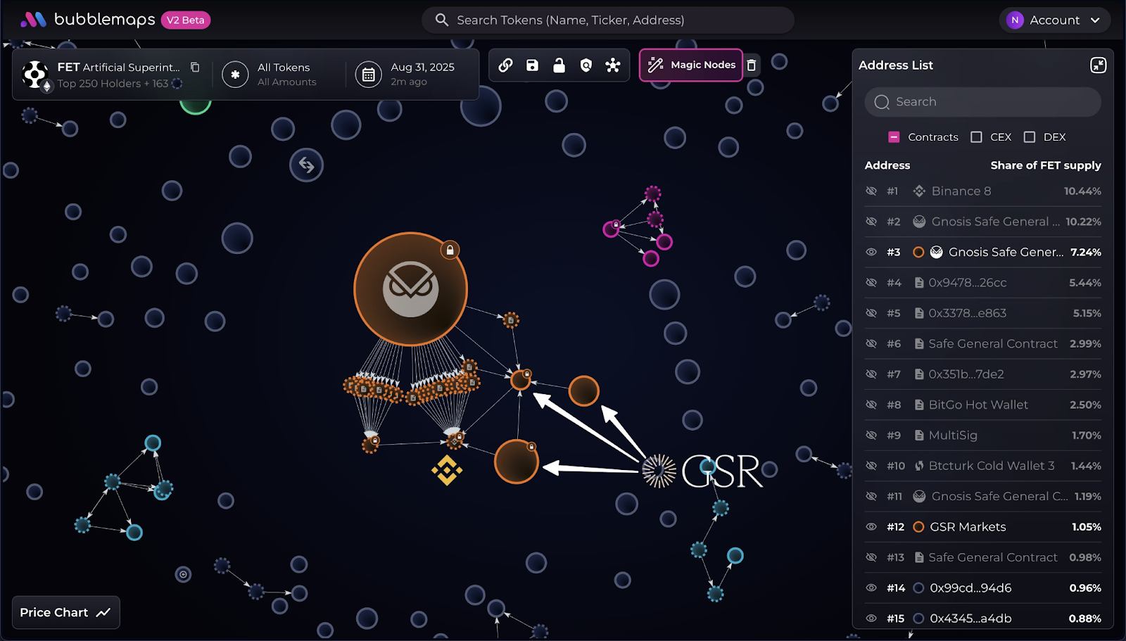 FET Drops Over 10% as Fetchai Pushes Legal Action Against Ocean Protocol -  