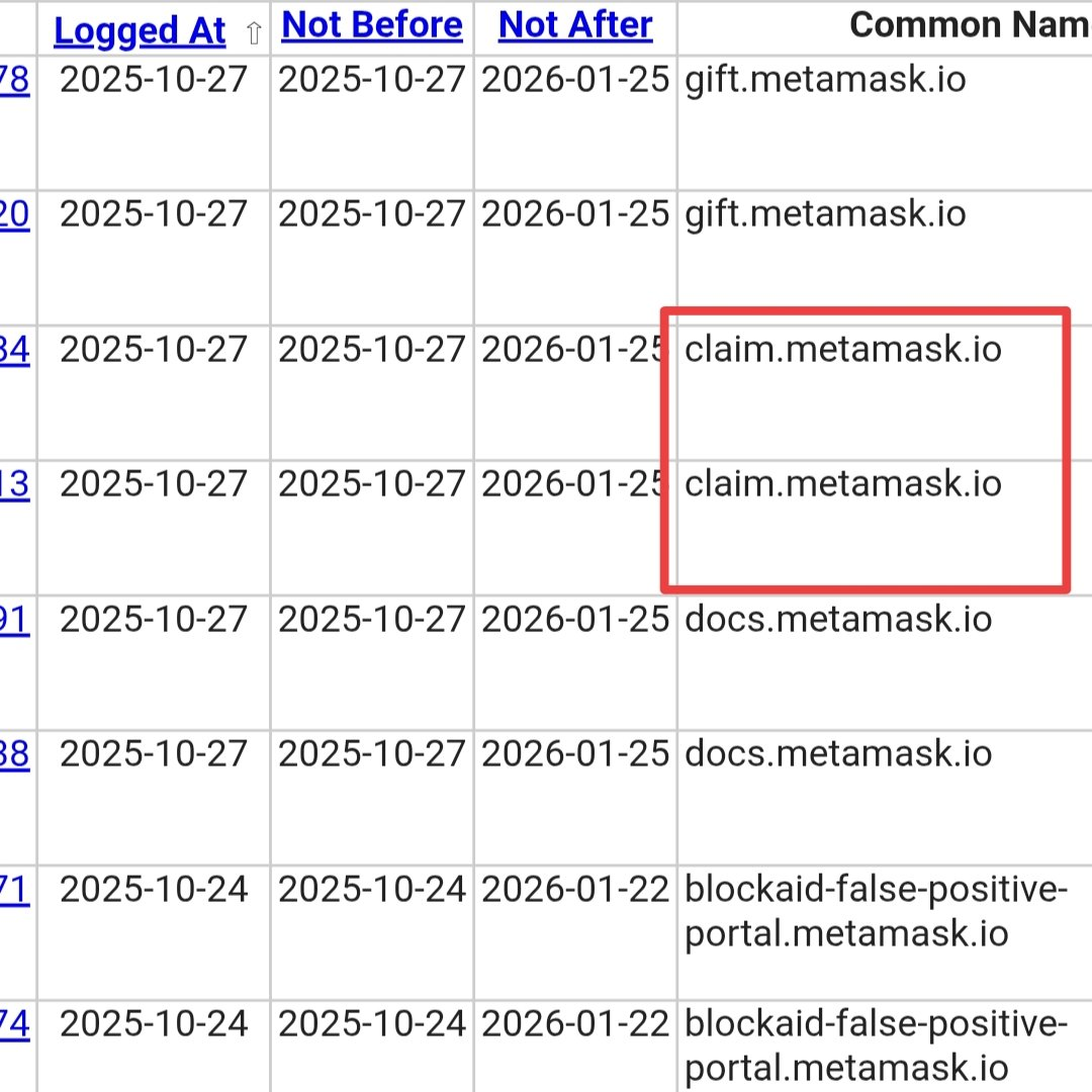 MetaMask Fuels Airdrop Buzz With Token Claim Domain Registration - 