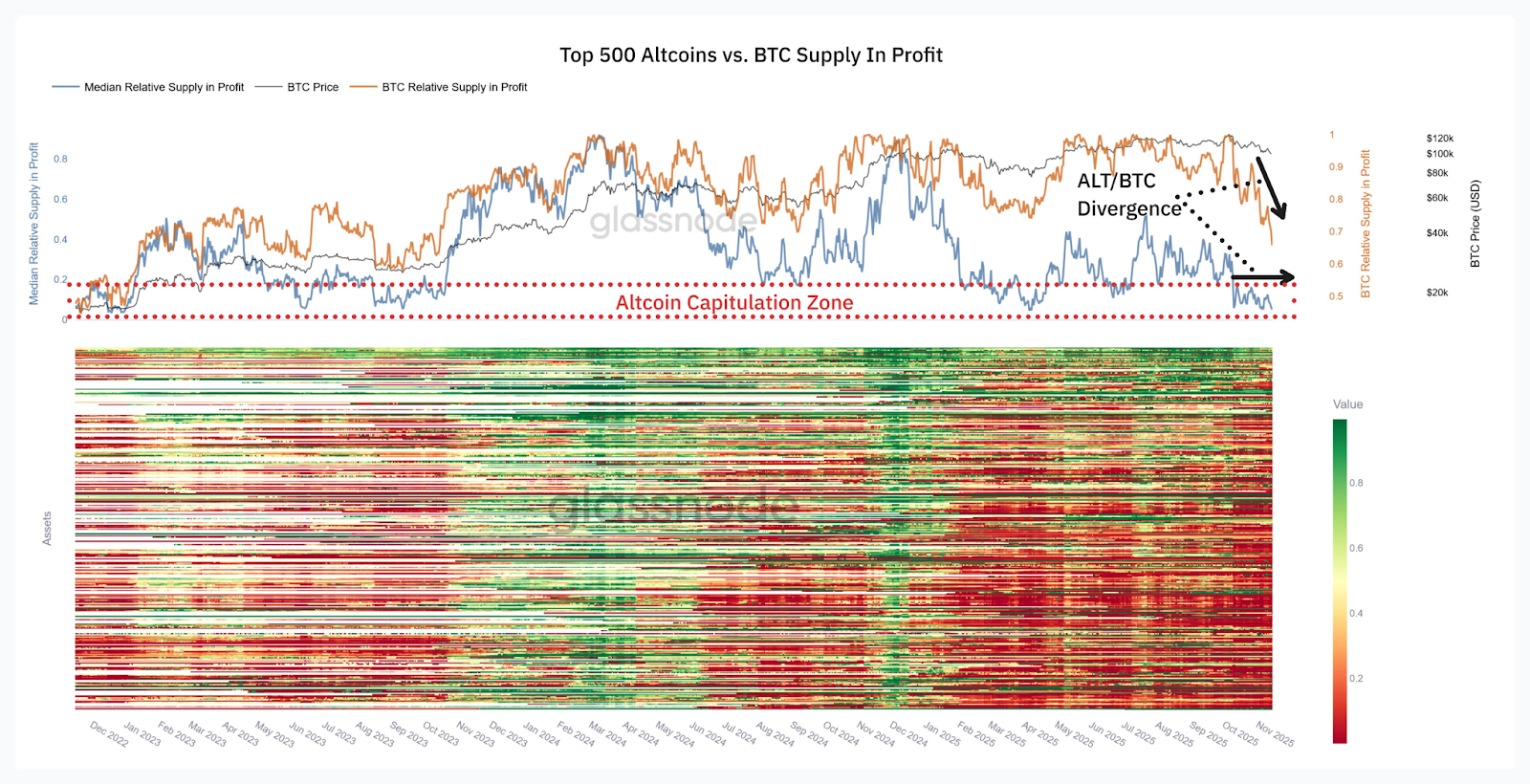 Bitcoin Starts the Week Below $95K as Market Sentiment Turns to Extreme  Fear - 