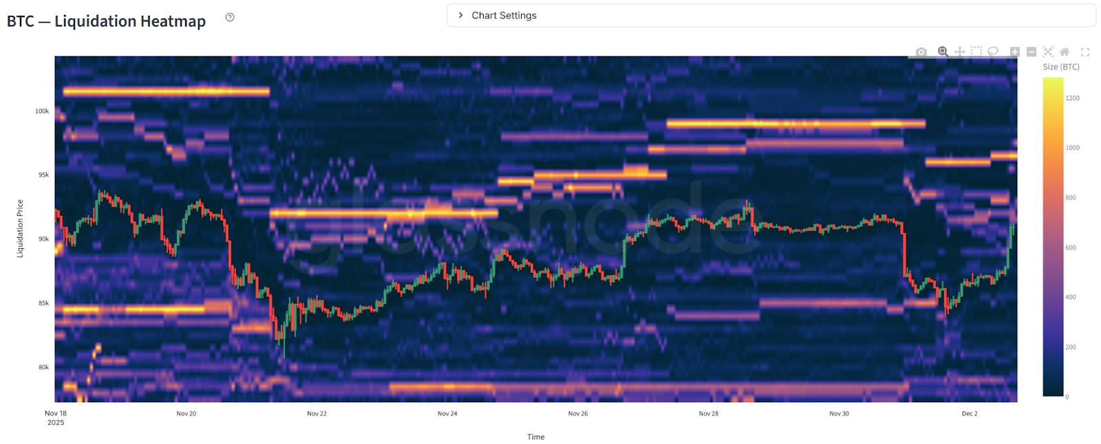 Crypto Markets Continue to Climb as Bitcoin Reclaims $93,000 - 