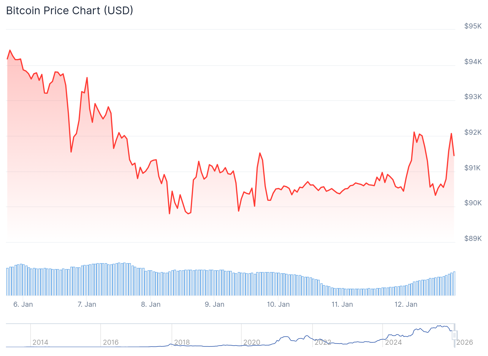 Crypto Markets Stagnate as Gold and Silver Rally to New Highs - 