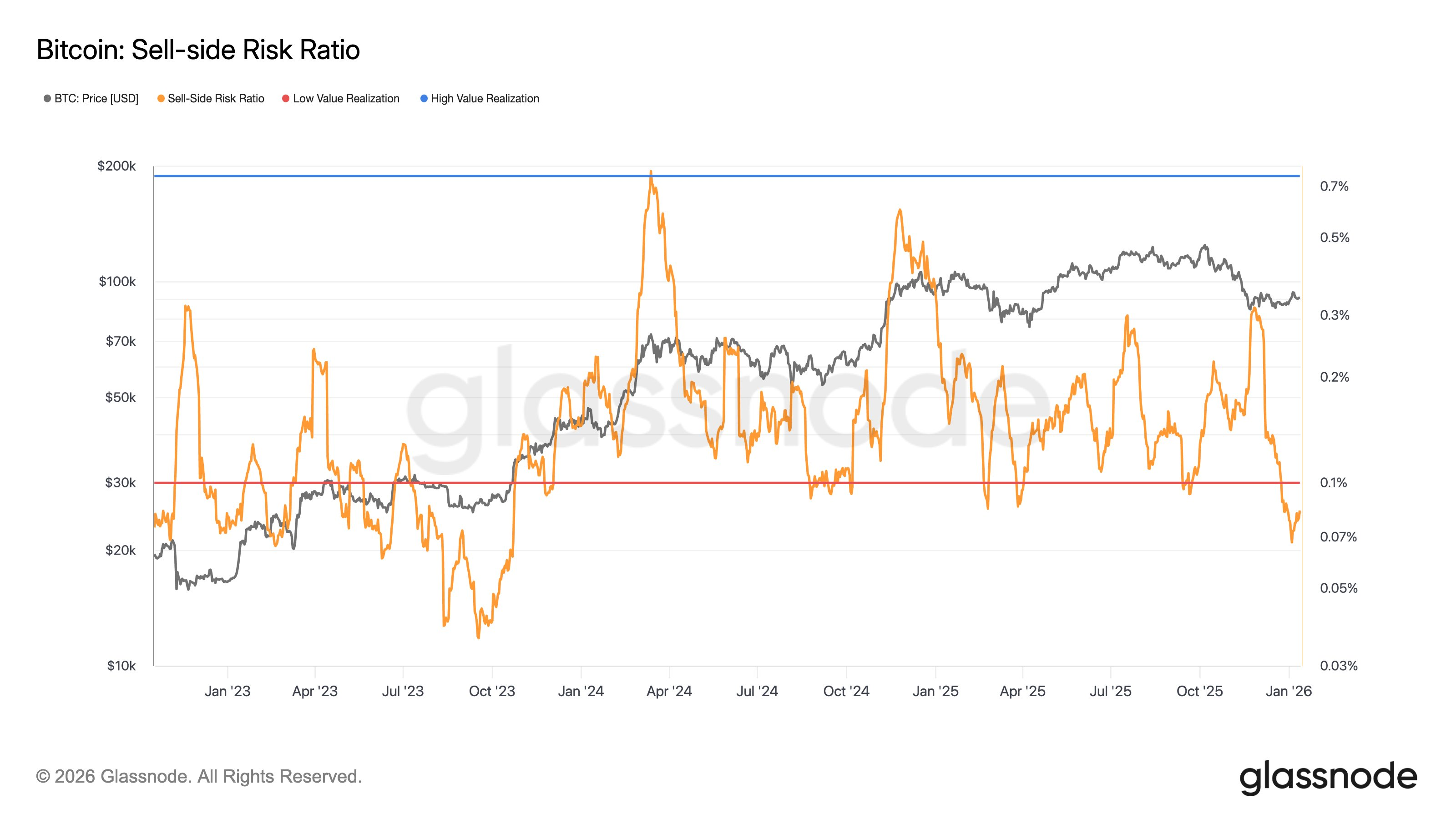 Bitcoin Climbs Back Over $95K as Traders Digest New Inflation Data - 