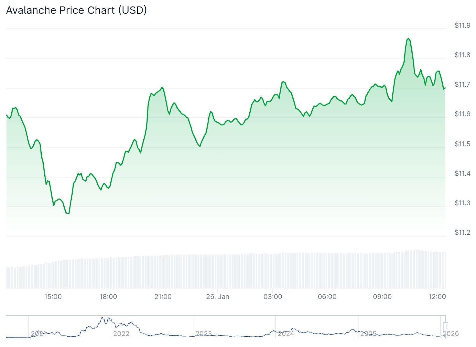 VanEck Launches First U.S.-Listed Avalanche ETF - 